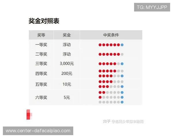 幸运11选5高效选号技巧与实战经验分享助你提升中奖概率