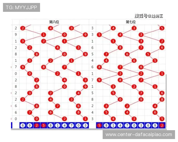 精准解读彩票走势图助你把握号码走势与中奖趋势规律