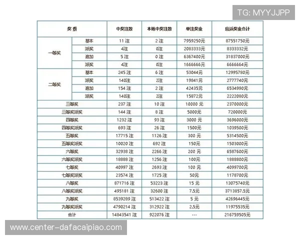 资深玩家详解热门彩票玩法技巧与号码组合思路提升中奖体验方法